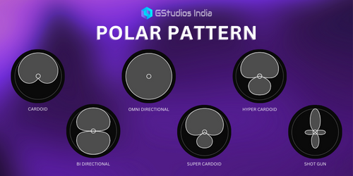 polar pattern