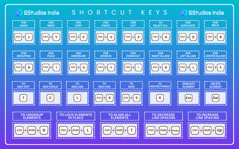 shortcut keys canva
